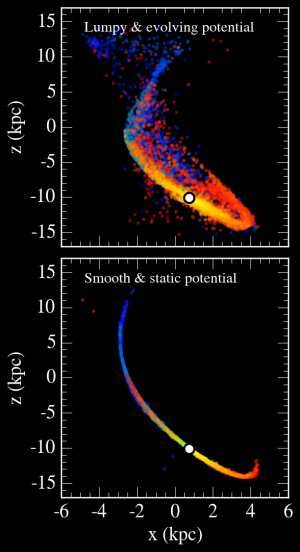 Streams evolved in clumpy and evolving versus smooth and static potentials