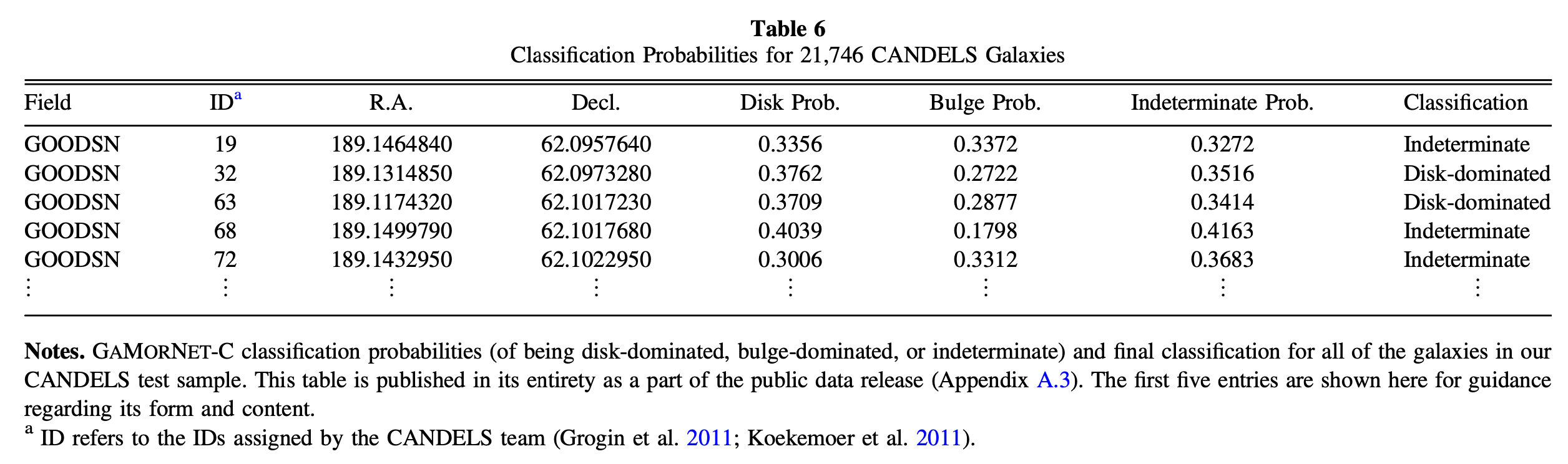 CANDELS Prediction
Table
