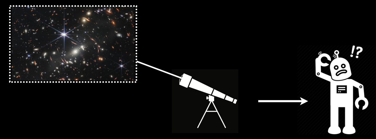 Illustrative diagram stress testing astronomical
machine learning. Image showing a confused robot looking through a telescope at the sky