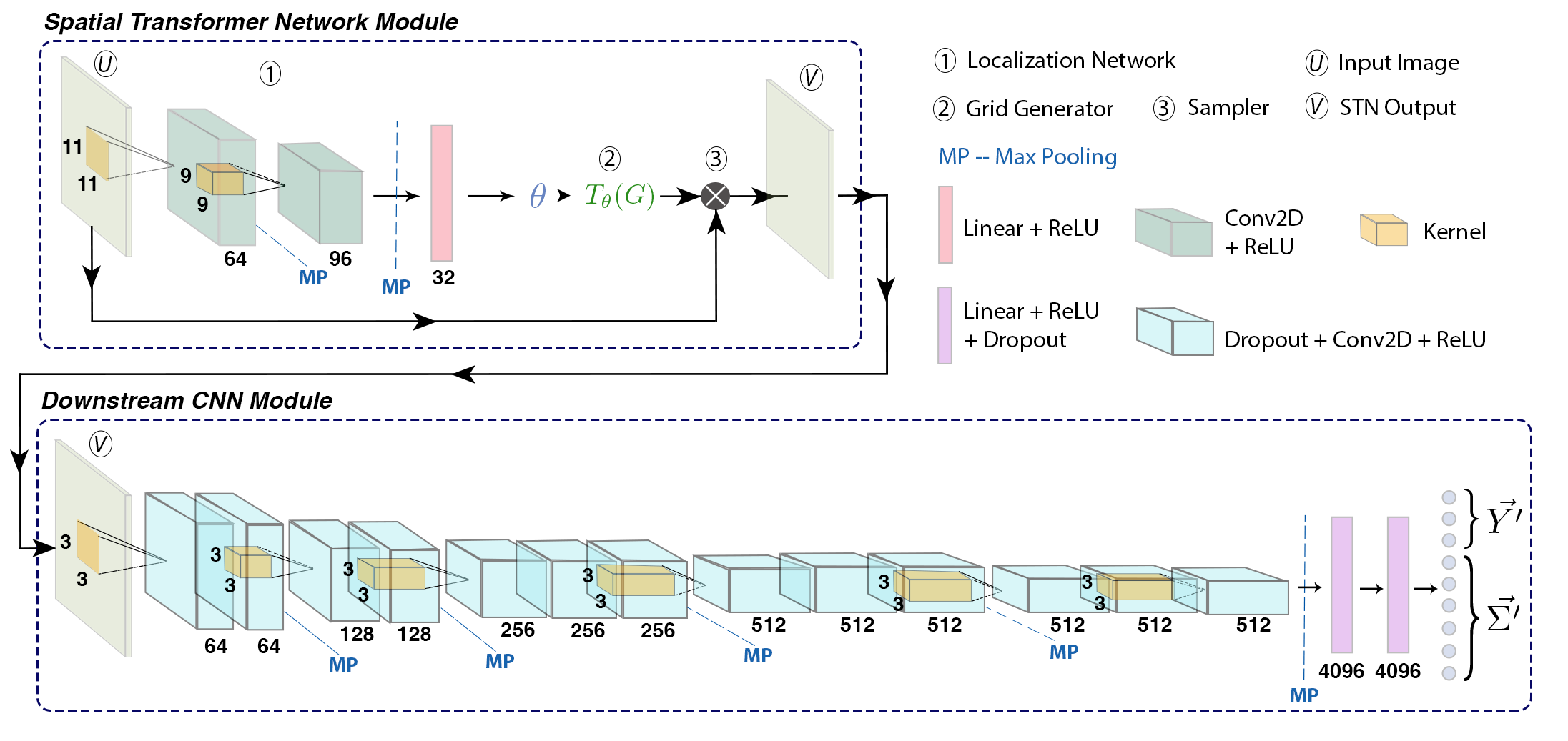 Image showing
									a schematic diagram of GaMPEN's architecture