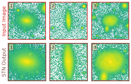 Image showing the performance of the STN on three galaxies 
										from the Hyper Suprime-Cam Wide Survey.