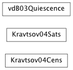 Inheritance diagram of halotools.hod_components.Kravtsov04Cens, halotools.hod_components.Kravtsov04Sats, halotools.hod_components.vdB03Quiescence