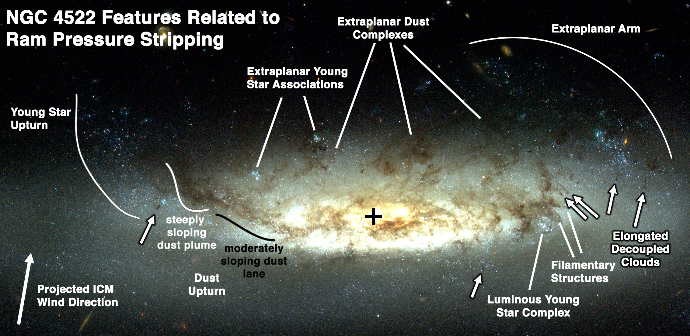 NGC 4522 structures labelled