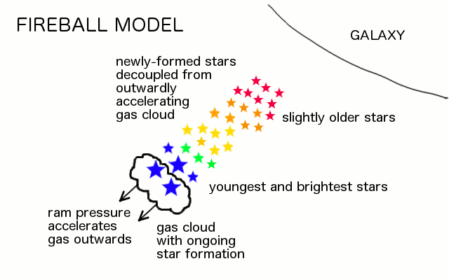 IC 3418 fireball cartoon