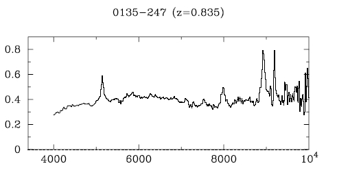 0135-247 Optical Spectra