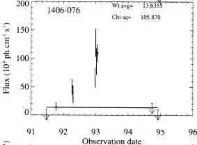 1406-076 Gamma Ray Light Curve (EGRET)