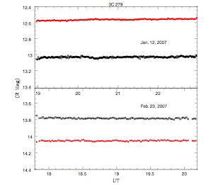 3C 279 Optical Lightcurve