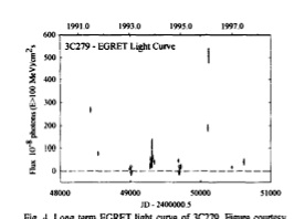 3C 279 Multiwavelength Light Curve