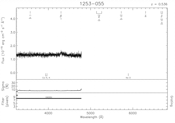 3C 279 Xray Spectrum