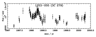 3C 279 Multiwavelength Light Curve