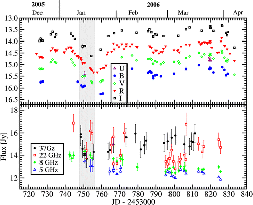 3C 279 Multiwavelength Light Curve