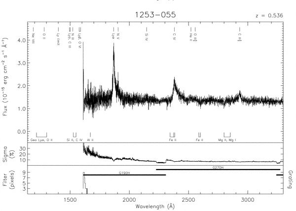 3C 279 UV Spectrum