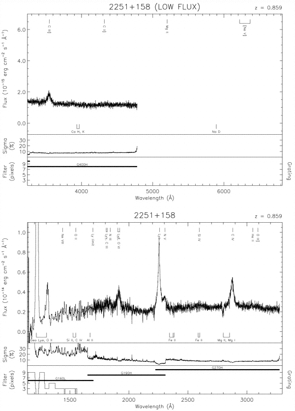 3C 454.3 Spectra