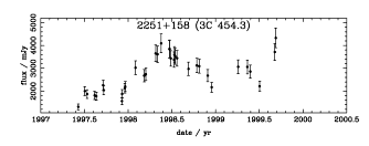 3C 454.3 Lightcurve