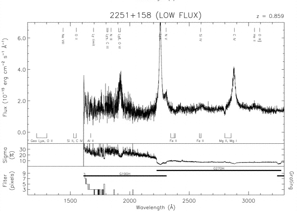 3C 454.3 Spectra