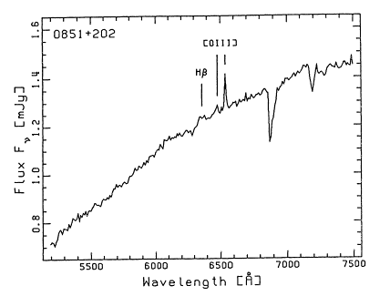 oj287 Spectra