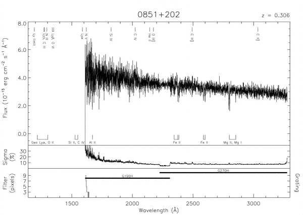 OJ287 Spectra