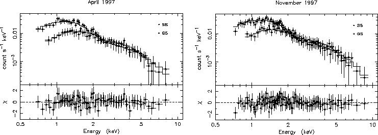 OJ287 X-ray Lightcurve