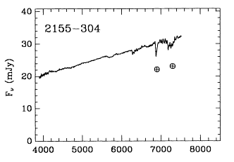 PKS 2155-304 Spectra